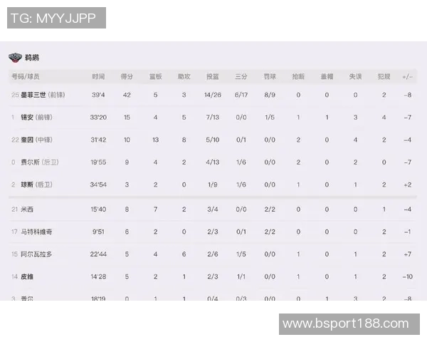 湖人本赛季前33场比赛表现出色22胜11负并列自夺冠以来最佳战绩
