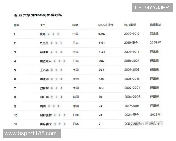 孙悦分析杨瀚森在NBA竞争中需提升的力量速度与比赛强度技术已具备 孙悦分析杨瀚森在NBA竞争中需提升的力量速度与比赛强度技术已具备